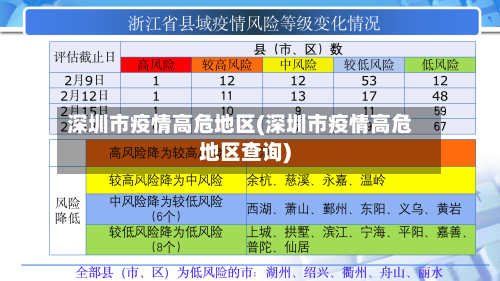 深圳市疫情高危地区(深圳市疫情高危地区查询)-第1张图片