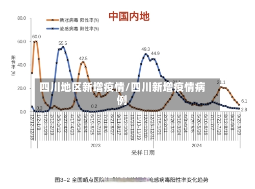 四川地区新增疫情/四川新增疫情病例-第2张图片