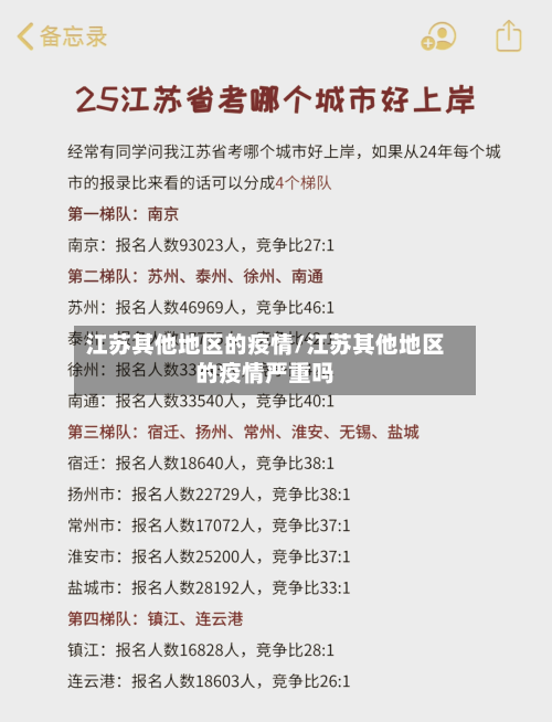 江苏其他地区的疫情/江苏其他地区的疫情严重吗-第1张图片