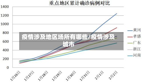疫情涉及地区场所有哪些/疫情涉及城市-第2张图片
