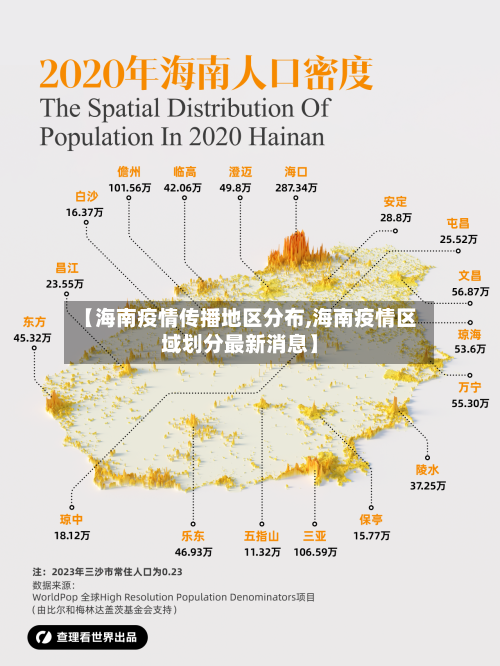 【海南疫情传播地区分布,海南疫情区域划分最新消息】-第2张图片