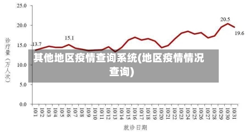 其他地区疫情查询系统(地区疫情情况查询)-第1张图片
