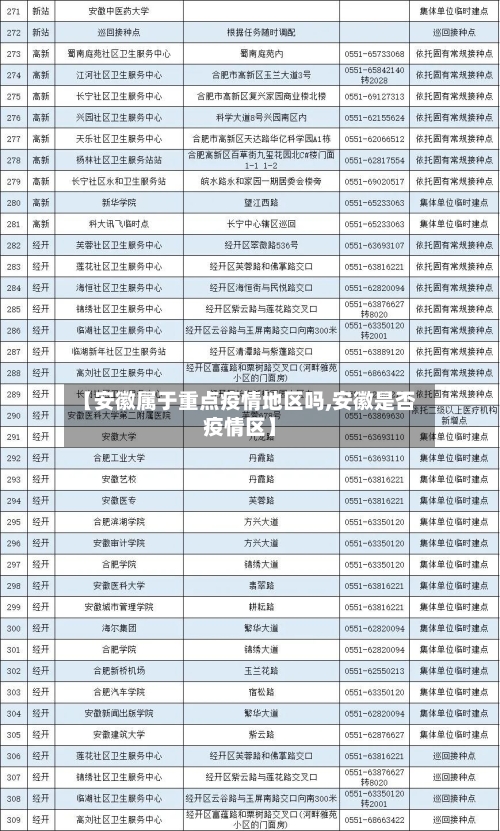 【安徽属于重点疫情地区吗,安徽是否疫情区】-第1张图片