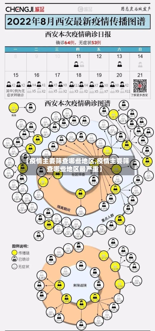 【疫情主要筛查哪些地区,疫情主要筛查哪些地区最严重】-第1张图片