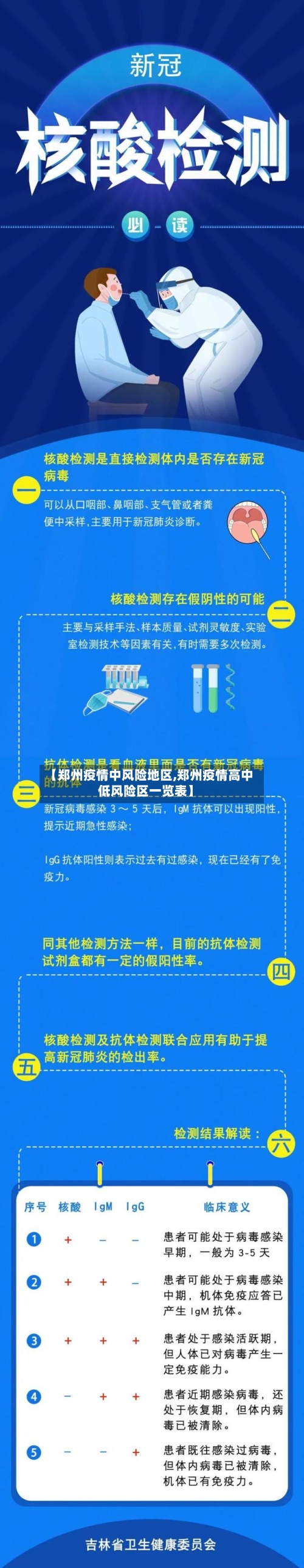 【郑州疫情中风险地区,郑州疫情高中低风险区一览表】-第1张图片
