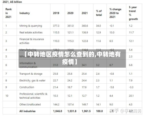 【中转地区疫情怎么查到的,中转地有疫情】-第1张图片