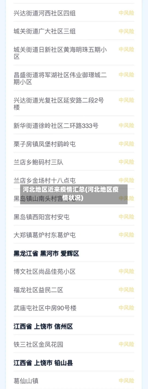 河北地区近来疫情汇总(河北地区疫情状况)-第2张图片