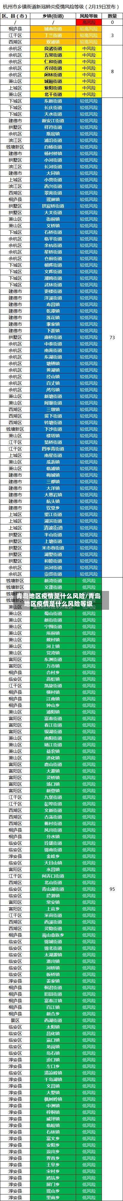 青岛地区疫情是什么风险/青岛地区疫情是什么风险等级-第1张图片