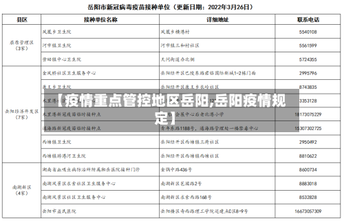 【疫情重点管控地区岳阳,岳阳疫情规定】-第1张图片