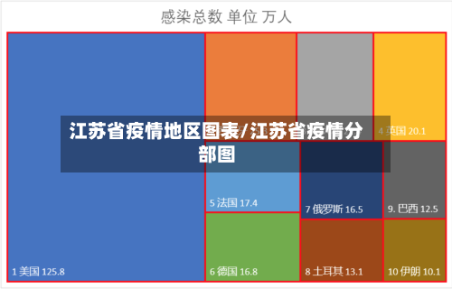 江苏省疫情地区图表/江苏省疫情分部图-第1张图片