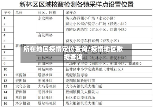 所在地区疫情定位查询/疫情地区数据查询-第1张图片