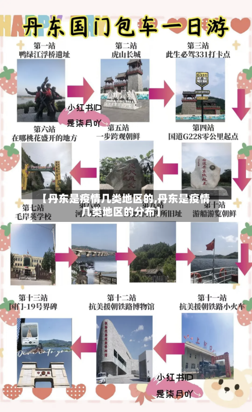 【丹东是疫情几类地区的,丹东是疫情几类地区的分布】-第2张图片