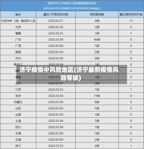 济宁疫情中风险地区(济宁最新疫情风险等级)-第2张图片