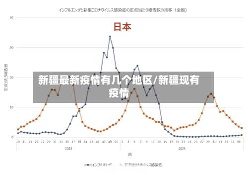 新疆最新疫情有几个地区/新疆现有疫情-第3张图片