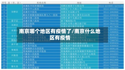南京哪个地区有疫情了/南京什么地区有疫情-第3张图片