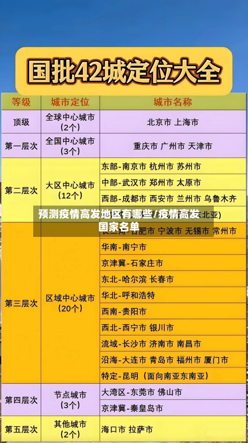 预测疫情高发地区有哪些/疫情高发国家名单-第2张图片