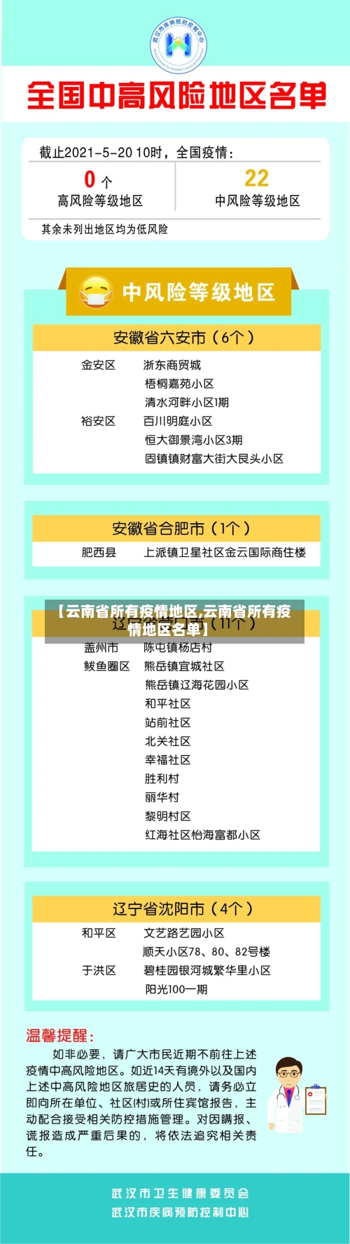 【云南省所有疫情地区,云南省所有疫情地区名单】-第1张图片