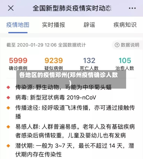各地区的疫情邓州(邓州疫情确诊人数)-第1张图片