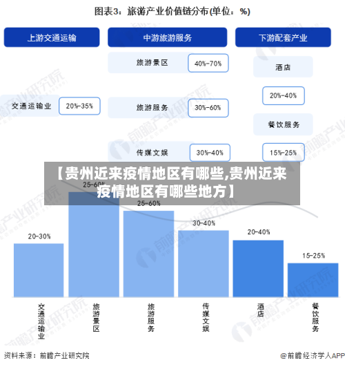 【贵州近来疫情地区有哪些,贵州近来疫情地区有哪些地方】-第1张图片