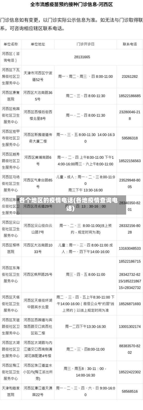 各个地区的疫情电话(各地疫情查询电话)-第1张图片