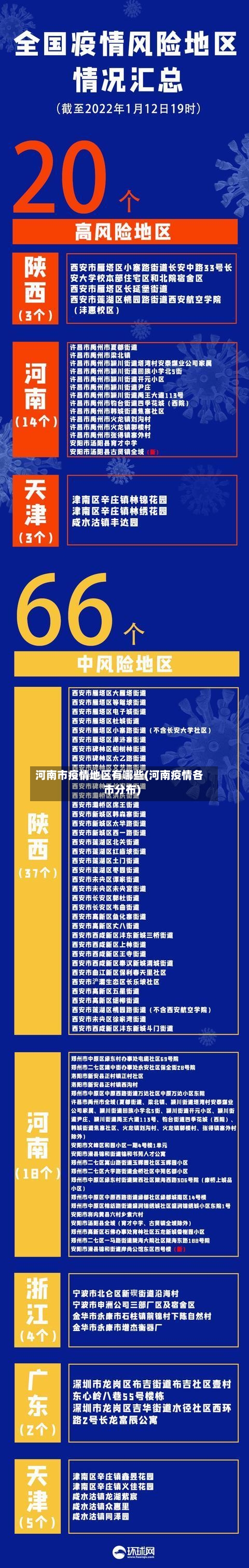 河南市疫情地区有哪些(河南疫情各市分布)-第2张图片