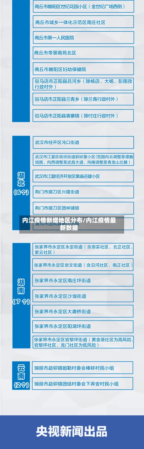 内江疫情新增地区分布/内江疫情最新数据-第2张图片