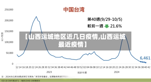 【山西运城地区近几日疫情,山西运城最近疫情】-第3张图片