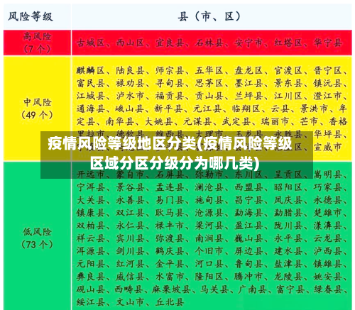 疫情风险等级地区分类(疫情风险等级区域分区分级分为哪几类)-第3张图片