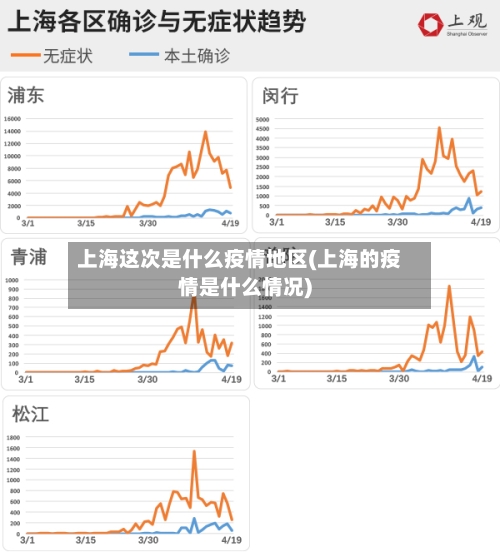 上海这次是什么疫情地区(上海的疫情是什么情况)-第2张图片