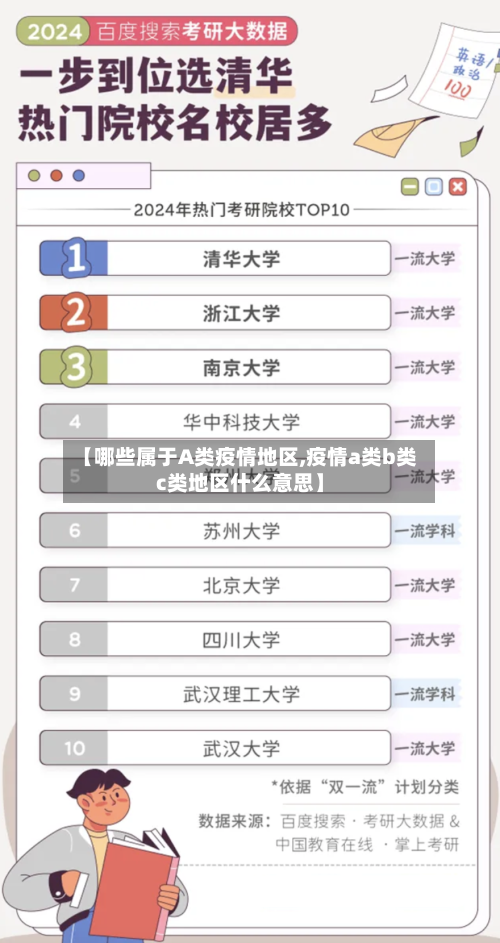 【哪些属于A类疫情地区,疫情a类b类c类地区什么意思】-第2张图片
