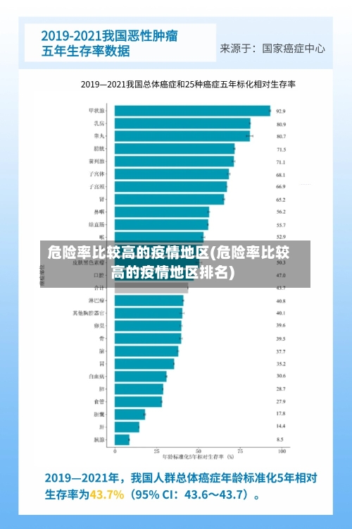 危险率比较高的疫情地区(危险率比较高的疫情地区排名)-第2张图片