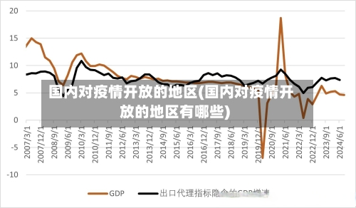 国内对疫情开放的地区(国内对疫情开放的地区有哪些)-第1张图片