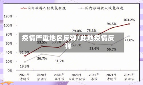疫情严重地区反弹/此地疫情反弹-第3张图片
