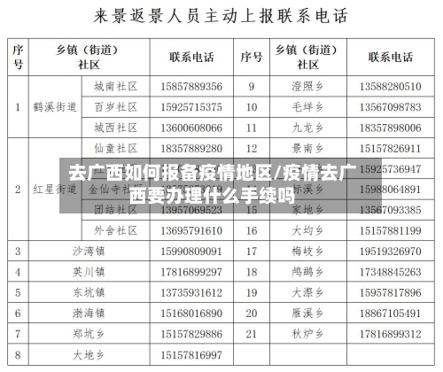 去广西如何报备疫情地区/疫情去广西要办理什么手续吗-第1张图片