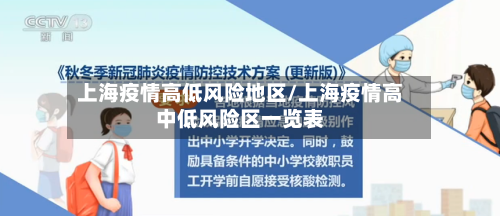 上海疫情高低风险地区/上海疫情高中低风险区一览表-第2张图片