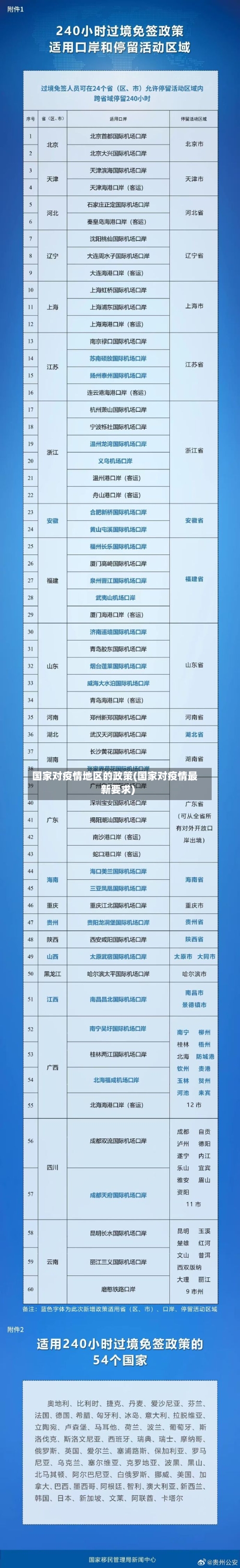 国家对疫情地区的政策(国家对疫情最新要求)-第2张图片
