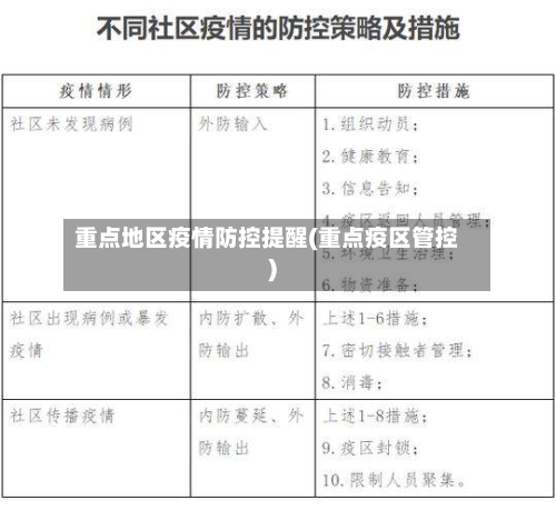 重点地区疫情防控提醒(重点疫区管控)-第1张图片
