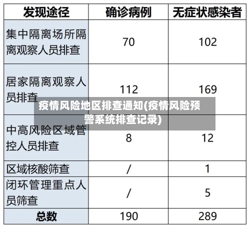 疫情风险地区排查通知(疫情风险预警系统排查记录)-第1张图片