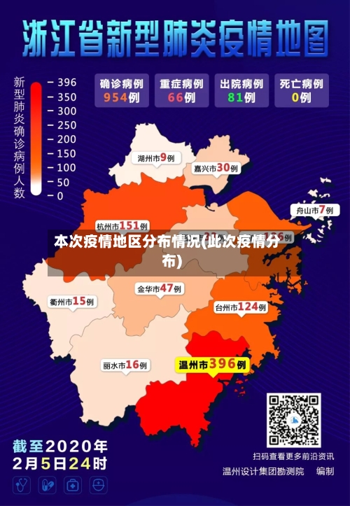 本次疫情地区分布情况(此次疫情分布)-第1张图片