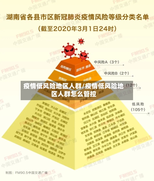 疫情低风险地区人群/疫情低风险地区人群怎么管控-第1张图片