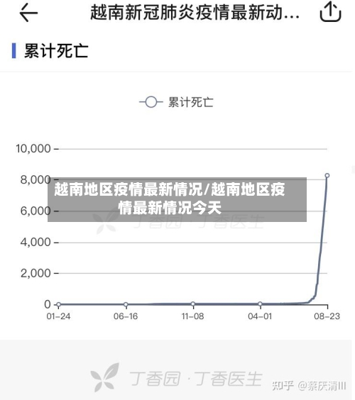 越南地区疫情最新情况/越南地区疫情最新情况今天-第1张图片