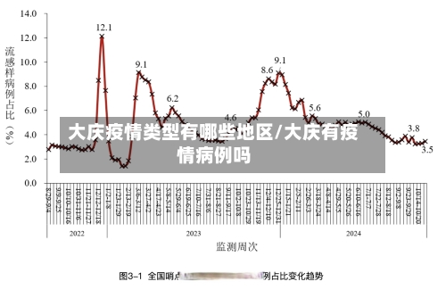 大庆疫情类型有哪些地区/大庆有疫情病例吗-第1张图片