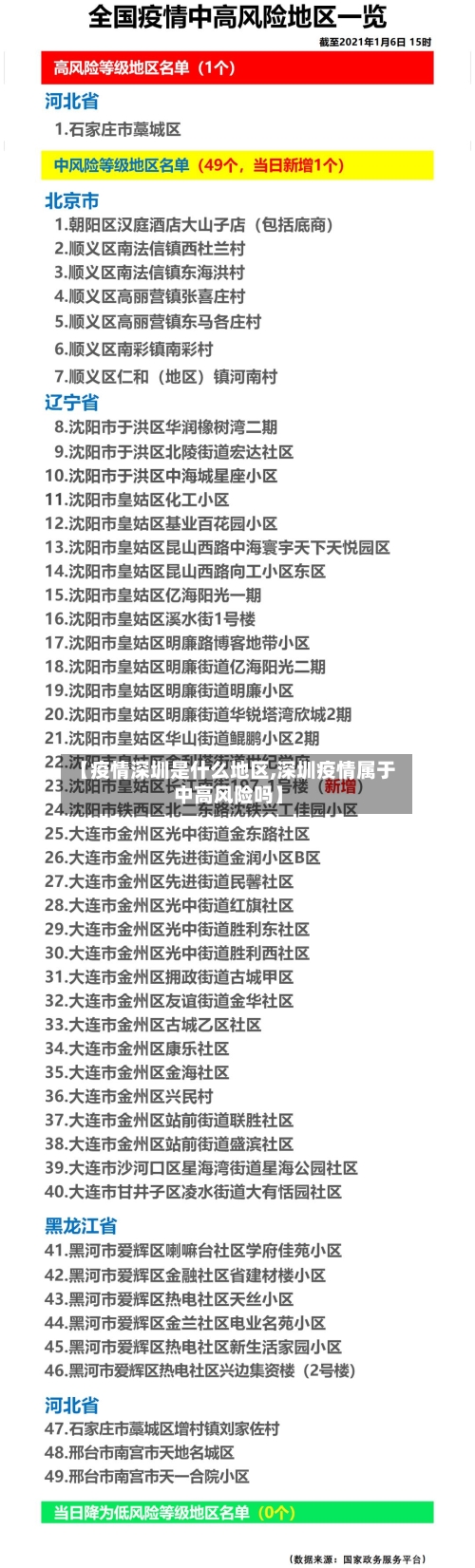 【疫情深圳是什么地区,深圳疫情属于中高风险吗】-第1张图片