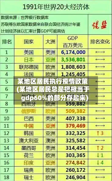 某地区居民执行疫情政策(某地区居民总是把相当于gdp60%的部分存起来)-第2张图片