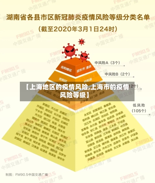 【上海地区的疫情风险,上海市的疫情风险等级】-第1张图片