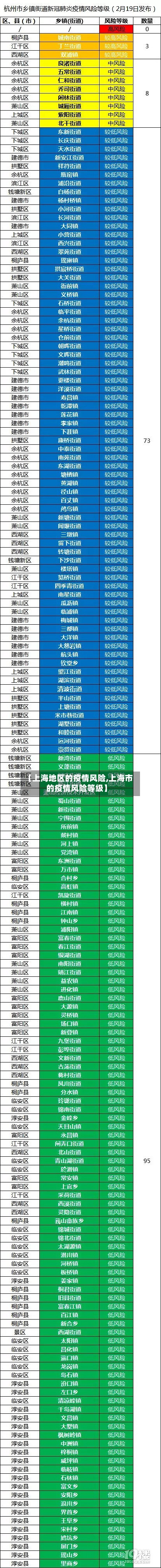【上海地区的疫情风险,上海市的疫情风险等级】-第2张图片