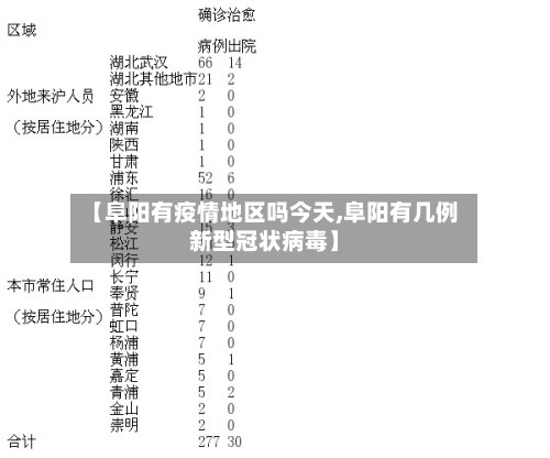 【阜阳有疫情地区吗今天,阜阳有几例新型冠状病毒】-第1张图片