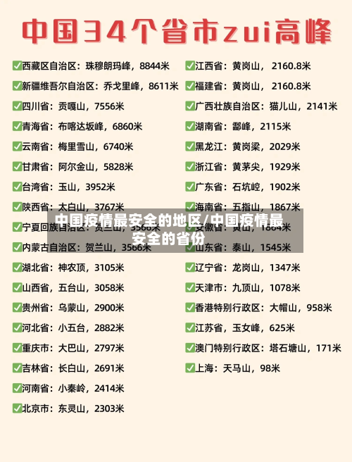 中国疫情最安全的地区/中国疫情最安全的省份-第1张图片