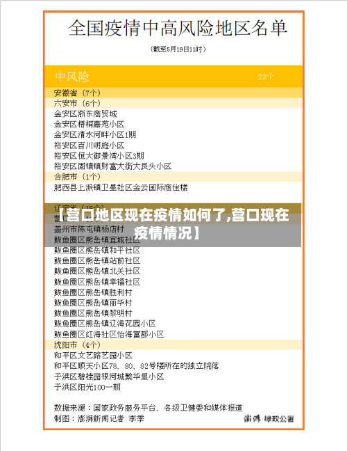 【营口地区现在疫情如何了,营口现在疫情情况】-第1张图片