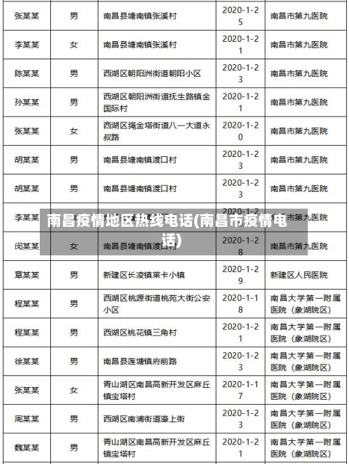 南昌疫情地区热线电话(南昌市疫情电话)-第2张图片